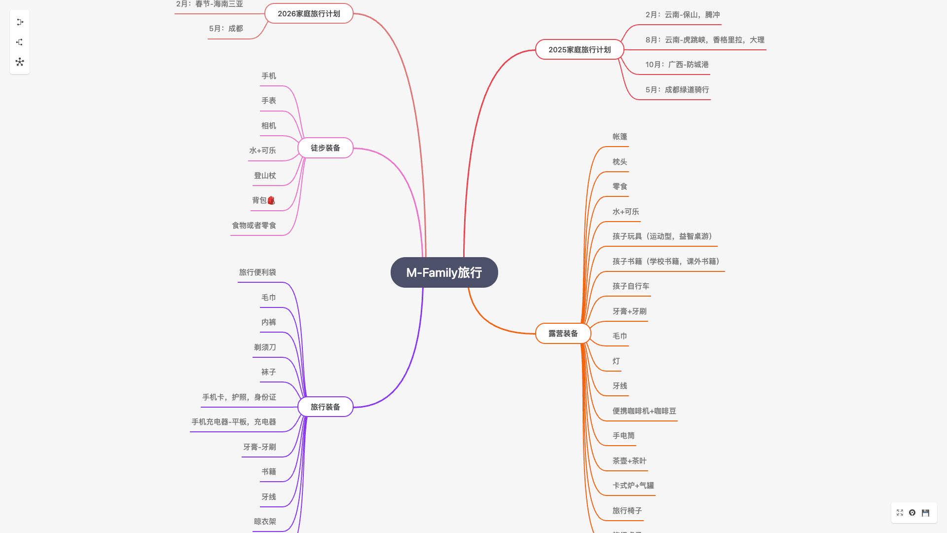 MS-ToDo 思维导图